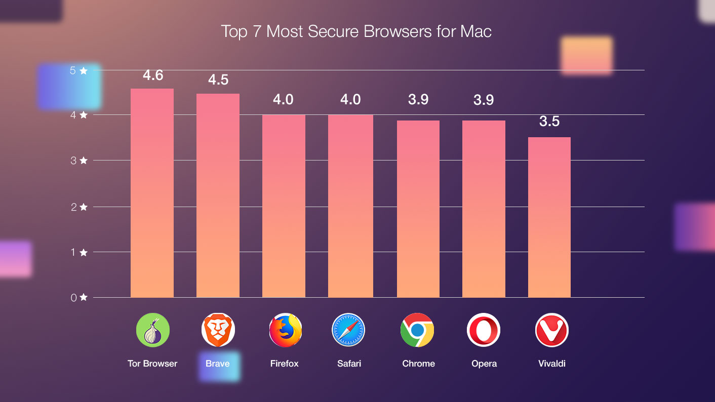 image Top-7-Most-Secure-Browsers-for-Mac