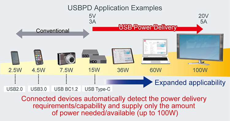 USB-PD_image_gallery